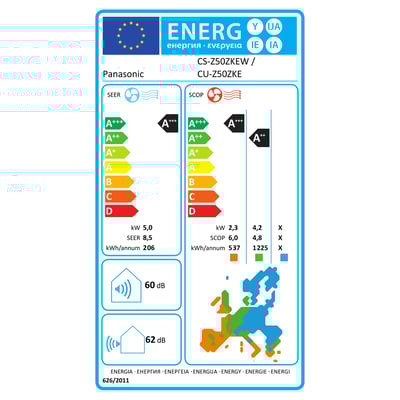 Energimærke for Panasonic CS-Z50ZKEW luft/luft varmepumpe, viser energiklasse A+++ og SEER 8,5.