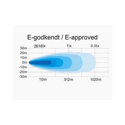 Lysdiagram for LEDlife Prolumo fjernlygte, der viser E-godkendt lysspredning op til 512 meter.