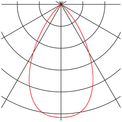 Lysfordelingsdiagram med røde og sorte kurver for SLV Eurocube LED-spot til 240V 3-faset skinne, hvid med 60° spredning.
