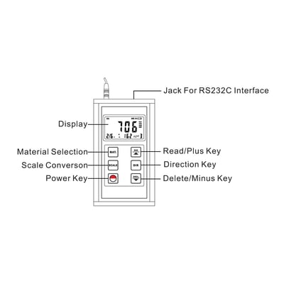 Diagram over Diesella hårdhedstesterens frontpanel, der viser knapper og display med RS232C-interface.