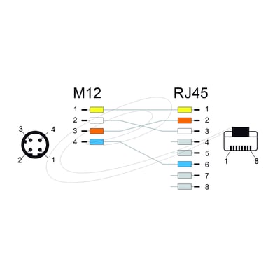 Tegning af DeLock-netværkskabel med M12- og RJ45-stik, der viser forbindelsen mellem stikkene og deres ben.