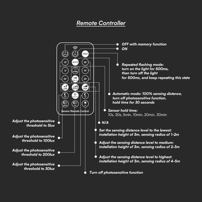 Betjeningsdiagram med fjernbetjening til V-TAC LED-sensorlampen på 24 W med mikrobølgesensor.
