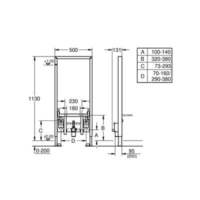 Detaljeret teknisk skitse af Grohe Rapid SL bidetinstallation med målskala og tabeller over justeringsmuligheder.