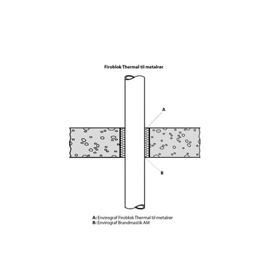 Illustration af Envirograf Firoblok Thermal IWS/T83 brandpakning monteret omkring et metalrør i et betondæk.