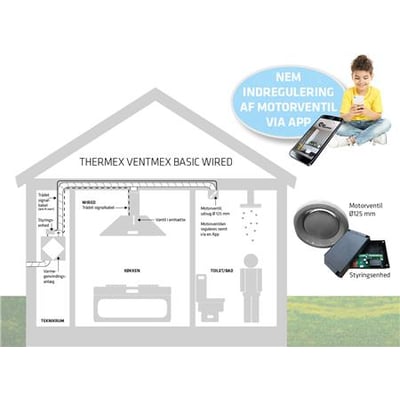 Illustration af Ventmex Basic Wired Kit med monteringsdetaljer og oversigtsbillede af komponenter samt en dreng der styrer via smartphone.