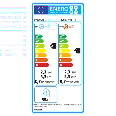 Energimærke for Panasonic varmepumpe P-MOZ25IC5-E med energiklasser A og A+ samt lydniveau på 58 dB.