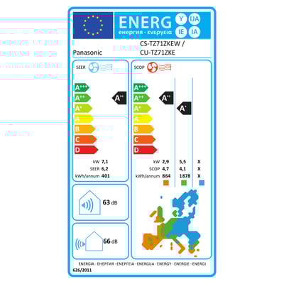 Energimærke for Panasonic CS-TZ71ZKEW luft/luft varmepumpe, viser energieffektivitet A+++ og SCOP.
