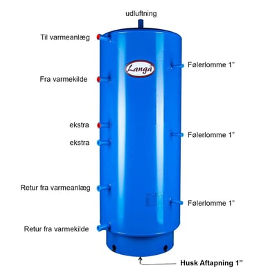 Diagram af Langå akkumuleringstank på 750 liter med angivelse af tilslutninger som 'Til varmeanlæg' og 'Fra varmekilde'.