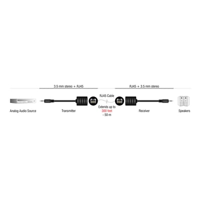 DeLock stereo-lydforlænger med RJ45 og 3,5 mm-stik vist i et tilslutningsdiagram mellem lydkilde og højttalere.