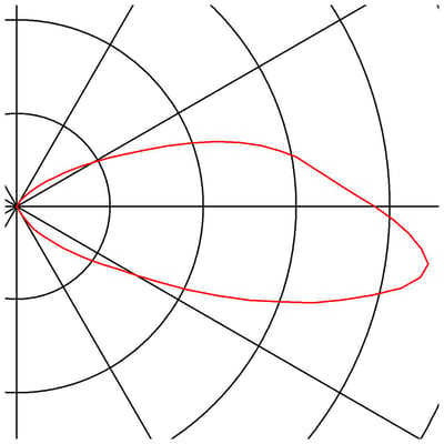 Lysfordelingsdiagram for SLV BRICK indbygningsspot til væg med integreret LED på 3000K.