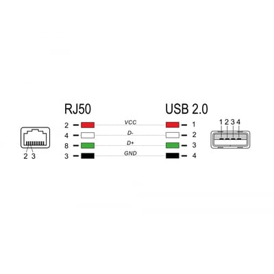 Tegning af DeLock-kablets RJ50- og USB 2.0 Type-A-stik med markering af forbindelserne.