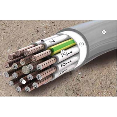 Detaljeret visning af Robotkabel ROBOSCHLEPP, 36G1 PUR, grå, med synlige kobberledere og nummererede isoleringskapper.