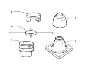 Diagram over Vaillant Flex røggasrørsæt, der viser de enkelte dele mærket 1-5, inklusiv skorstensinddækning og overgangsstykker.