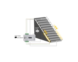Skematisk illustration af LEDlife trappe LED COB stripsæt med sensor, der viser installationen af strømforsyning, controller og sensorer på trappen.