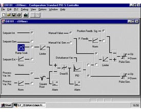 Skærmbillede af Siemens S7 Standard PID Control V5.1 softwarekonfiguration med grafiske blokdiagrammer og dataindtastningsfelter.