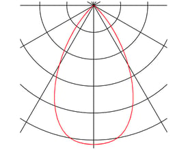 Lysfordelingsdiagram med røde og sorte kurver for SLV Eurocube LED-spot til 240V 3-faset skinne, hvid med 60° spredning.