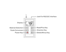 Diagram over Diesella hårdhedstesterens frontpanel, der viser knapper og display med RS232C-interface.