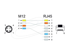Tegning af DeLock-netværkskabel med M12- og RJ45-stik, der viser forbindelsen mellem stikkene og deres ben.