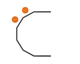 Diagram af et Heater One installationsbeslag, der viser vinkler på 30 og 60 grader med orange cirkler.