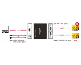 Diagram over Delock HDMI-splitter, der fordeler signalet fra en computer til to tilsluttede skærme.