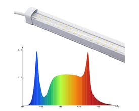 LEDlife Max-Grow 2.0 vækstarmatur på 46 W med synlige LED'er og graf over det fulde lysspektrum.