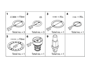 Oversigtsdiagram af Danfoss ICS 32 vedligeholdelsessæt med markeringer for fiber- og aluminiumsdele samt dimensioner og antal.