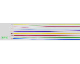 HELUKABEL monteringsledning H07V-K 1x2,5 i forskellige farver, inklusive grøn/gul, brun, blå og lilla, med RoHS-logo i venstre hjørne.