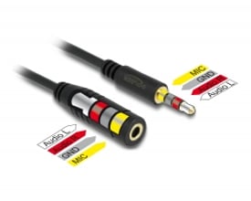Delock 3.5 mm stereo jack forlængerkabel med 4 pins, viser han- og hunstik med farvekodet diagram for audio og mikrofon.