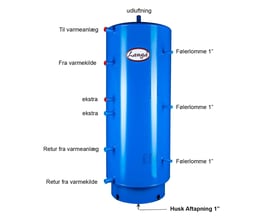 Diagram af Langå akkumuleringstank på 750 liter med angivelse af tilslutninger som 'Til varmeanlæg' og 'Fra varmekilde'.