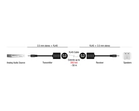 DeLock stereo-lydforlænger med RJ45 og 3,5 mm-stik vist i et tilslutningsdiagram mellem lydkilde og højttalere.