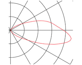 Lysfordelingsdiagram for SLV BRICK indbygningsspot til væg med integreret LED på 3000K.