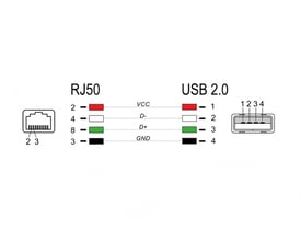 Tegning af DeLock-kablets RJ50- og USB 2.0 Type-A-stik med markering af forbindelserne.