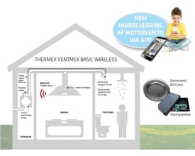 Illustrationsdiagram af Ventmex Basic Wireless system i et hus, der viser placering af ventil, styring og varmegenvinding.