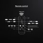 Funktionsdiagram over V-TAC LED-loftlampens fjernbetjening med symboler for lysstyrke, farvetemperatur og timer.