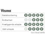 Grafik med Vismo logo der viser bedømmelse af sikkerhedssko EB59B: støddæmpning, åndbarhed, knælende og vådt arbejde.