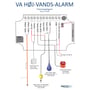 Tilslutningsdiagram for Watertec højvandsalarm 50-028 med ledningsforbindelser og sensorer.
