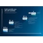 Philips-infografik med overblik over LED-lyskilder, hvor MASTER-serien vises blandt flere produktserier.