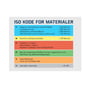 Farvekodet ISO-oversigt over materialekoderne P, M, K, N, S og H til brug med Gühring spiralbor.