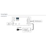 Ledningsdiagram for DMX512-SPI-dekoder og RF-controller, der viser forbindelser til DMX-master, RGB-strip og strømforsyning.