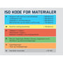 ISO-kodetabel for materialer med kategorierne P, M, K, N, S og H ved Gühring gevindtap 5726 UNC 8-32.