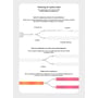 Diagram der viser, hvordan en Y-splitter kabel anvendes til at dele en Philips Hue LightStrip, med forskellige scenarier og resultater.