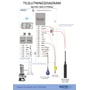 Tilslutningsdiagram for WATERTEC 4G PRO pumpestyring viser relæer, niveausensorer, batteribackup og pumpe.
