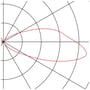 Lysfordelingsdiagram for SLV BRICK indbygningsspot til væg med symmetrisk lyskurve markeret med rødt.