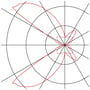 Lysfordelingsdiagram for SLV LOGS LED-væglampen med røde og sorte kurver omkring lampens lysretninger.