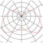 Lysfordelingsdiagram for SLV LISENNE væglampen viser lyskurven med røde streger på et polært gitter.