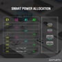 Skematisk oversigt over 4smarts USB-C/A Power Strip Desk 65W med smart power allocation diagrammer og eksempler på enheder.