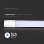 V-TAC T8-Performer150 Evo LED-rør vises i en grafik om effektivitet og brug i bolig-, erhvervs- og industribelysning.