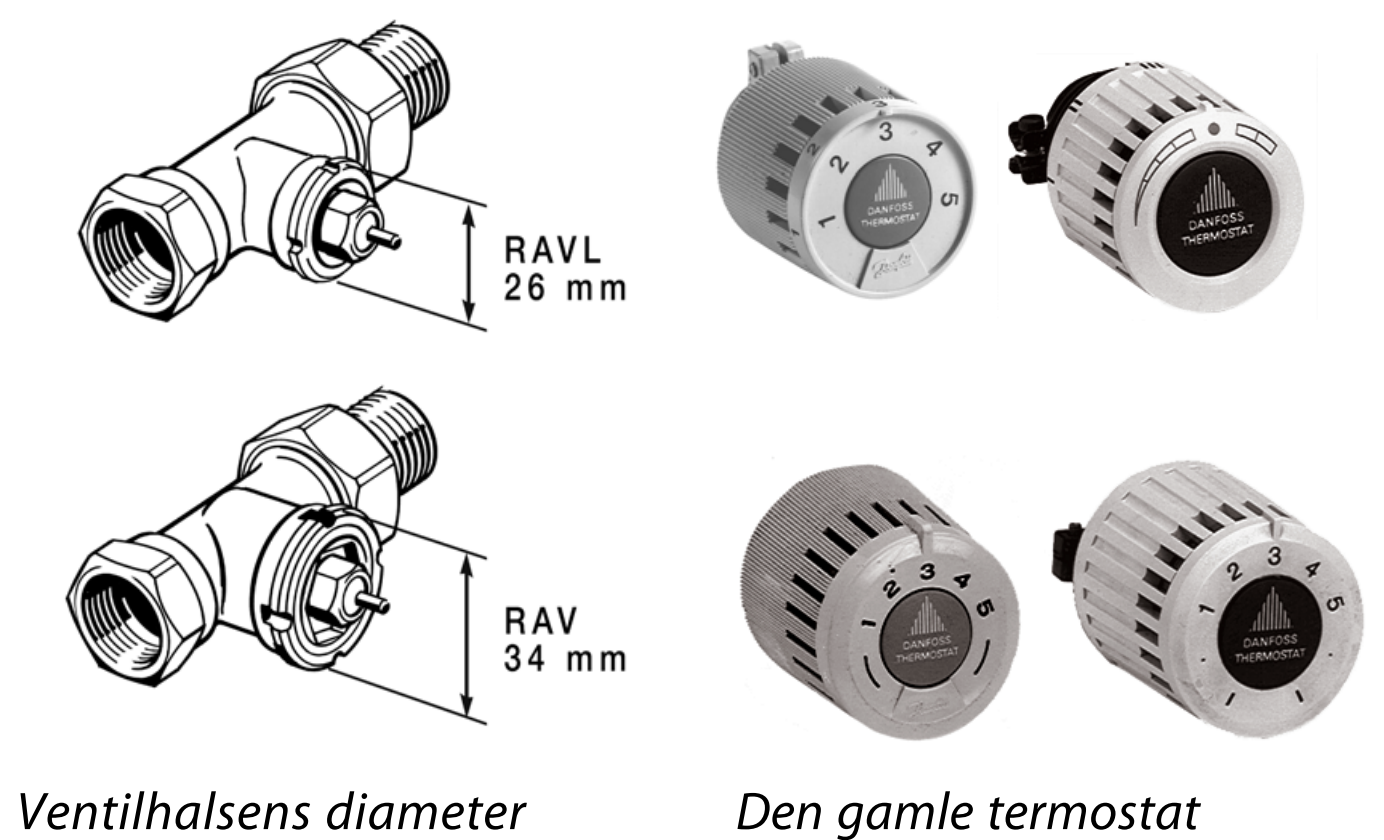 udskille Apparatet himmelsk Danfoss – RA/V 2961 termostat med indbygget føler, hvid (403136460) ‒  WATTOO.DK
